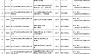 长沙培训机构排名榜