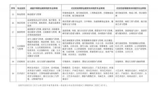山东高考时间及科目安排