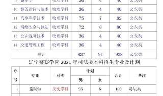 广东警官学院分数线