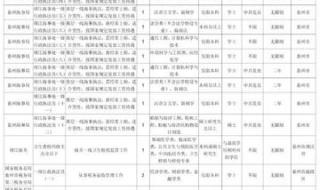 公务员所有岗位一览表岗位