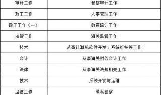 公务员所有岗位一览表岗位