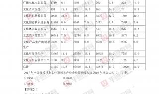 陕西公务员考试答案