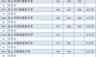苏州大学录取分数线2023