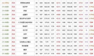 华南师范大学分数线