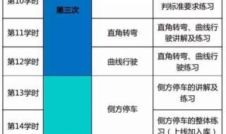 科目二考试详细步骤