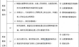 出差差旅费报销标准