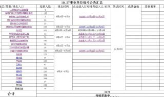 贵州省考准考证打印