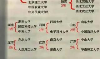 福耀科技大学什么时候招生