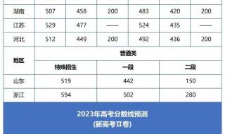 河北医科大学录取分数线2023