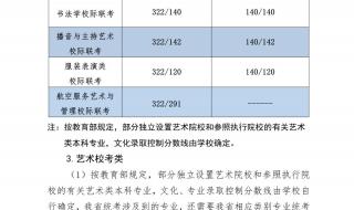 河北医科大学录取分数线2023