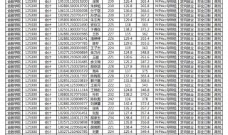 南京大学考研分数线