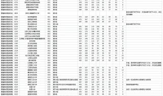 湖南一分一段表2022
