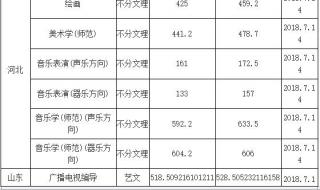 渤海大学录取分数线
