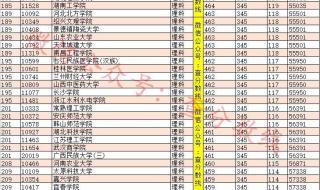 广西高考分数线公布