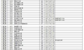 湖南高考一本分数线