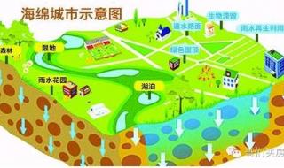 京口瓜洲一水间的下一句