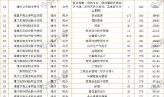 300分能上什么公办专科学校
