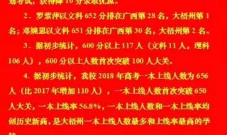广西高考分数线公布