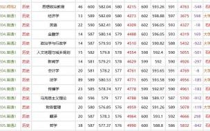 2019年华南师范大学分数线 华南师范大学分数线